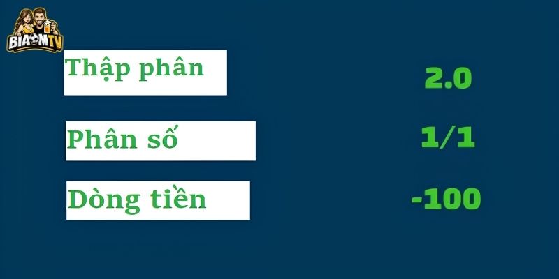 Các loại Odds phổ biến nhất hiện nay